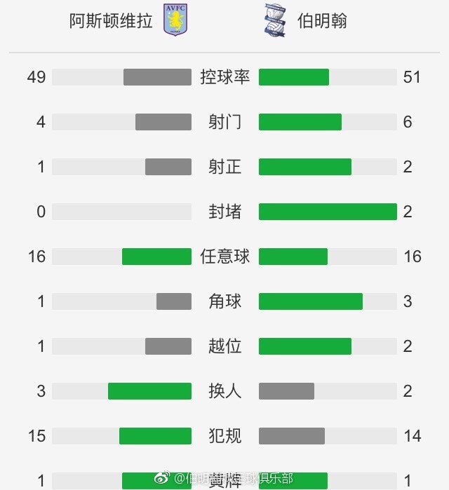 必须休息下、去反思，去回看比赛。